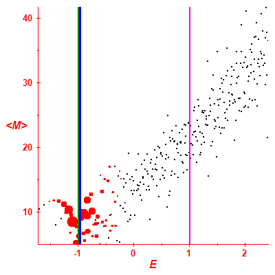 Peres lattice <M>